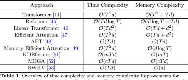 Figure 2 for Beyond Efficiency: A Systematic Survey of Resource-Efficient Large Language Models