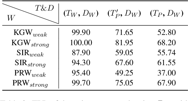 Figure 4 for Lost in Overlap: Exploring Watermark Collision in LLMs