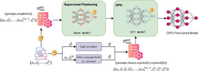 Figure 1 for PORT: Preference Optimization on Reasoning Traces