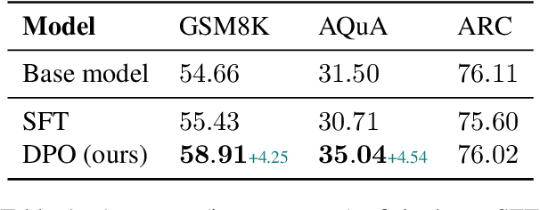 Figure 2 for PORT: Preference Optimization on Reasoning Traces