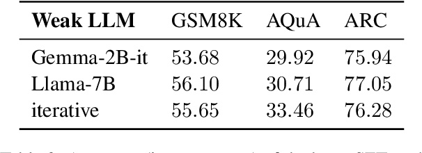 Figure 4 for PORT: Preference Optimization on Reasoning Traces