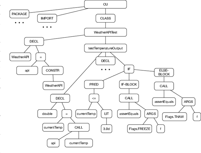 Figure 1 for Analysing the Behaviour of Tree-Based Neural Networks in Regression Tasks