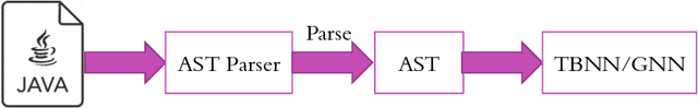 Figure 2 for Analysing the Behaviour of Tree-Based Neural Networks in Regression Tasks