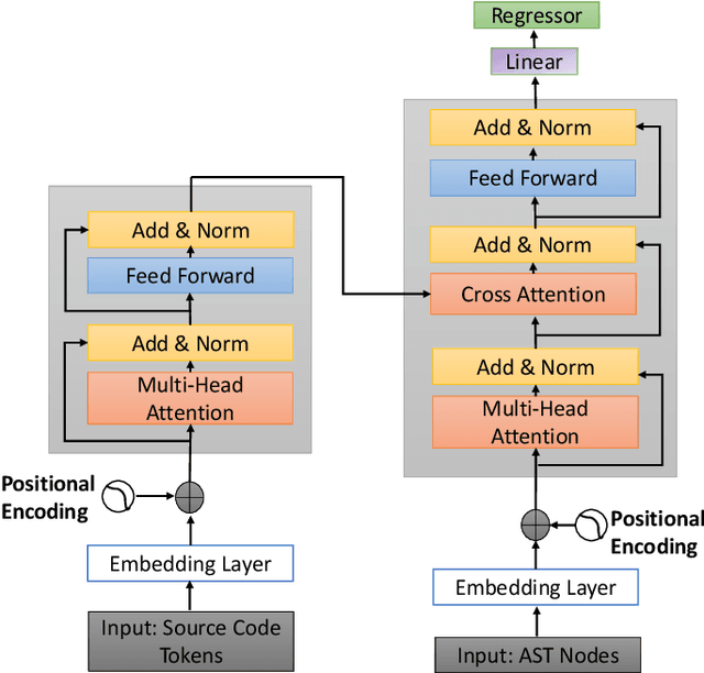 Figure 3 for Analysing the Behaviour of Tree-Based Neural Networks in Regression Tasks