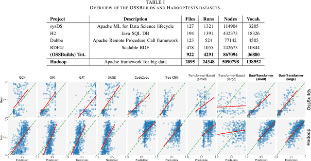 Figure 4 for Analysing the Behaviour of Tree-Based Neural Networks in Regression Tasks