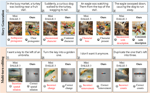 Figure 1 for TheaterGen: Character Management with LLM for Consistent Multi-turn Image Generation