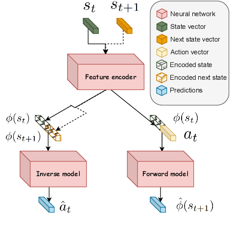 Figure 2 for Improving robot navigation in crowded environments using intrinsic rewards
