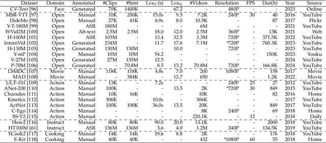 Figure 2 for From Sora What We Can See: A Survey of Text-to-Video Generation