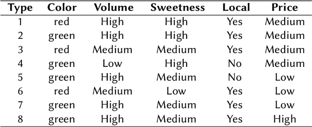 Figure 1 for A Meta-Learning Algorithm for Interrogative Agendas