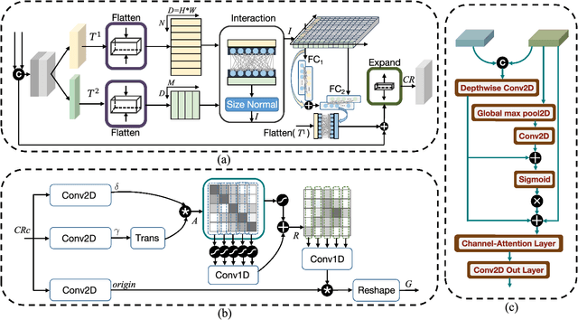 Figure 4 for Context-Aware Interaction Network for RGB-T Semantic Segmentation