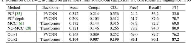 Figure 2 for IPoD: Implicit Field Learning with Point Diffusion for Generalizable 3D Object Reconstruction from Single RGB-D Images