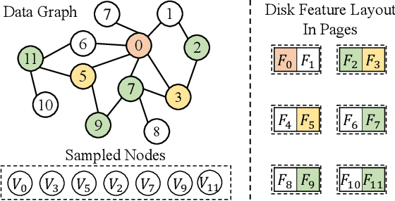 Figure 2 for DiskGNN: Bridging I/O Efficiency and Model Accuracy for Out-of-Core GNN Training