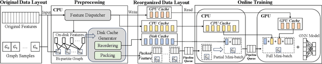 Figure 3 for DiskGNN: Bridging I/O Efficiency and Model Accuracy for Out-of-Core GNN Training