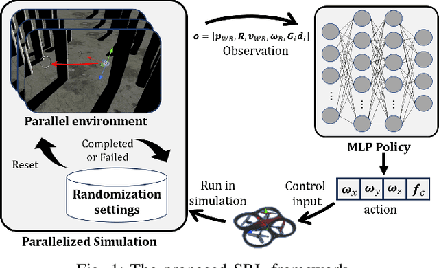 Figure 1 for Time-optimal Flight in Cluttered Environments via Safe Reinforcement Learning