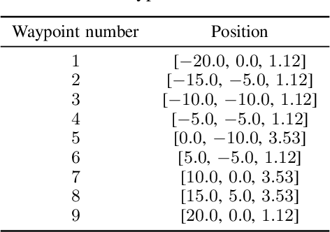 Figure 4 for Time-optimal Flight in Cluttered Environments via Safe Reinforcement Learning