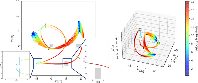 Figure 2 for Time-optimal Flight in Cluttered Environments via Safe Reinforcement Learning