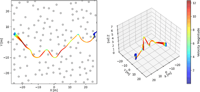 Figure 3 for Time-optimal Flight in Cluttered Environments via Safe Reinforcement Learning