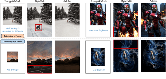 Figure 4 for ByteEdit: Boost, Comply and Accelerate Generative Image Editing