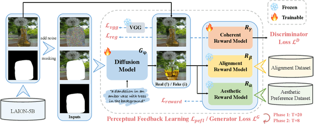 Figure 1 for ByteEdit: Boost, Comply and Accelerate Generative Image Editing