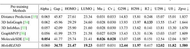 Figure 4 for Unified Molecular Modeling via Modality Blending