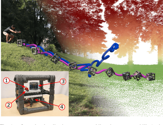 Figure 1 for Saturation-Aware Angular Velocity Estimation: Extending the Robustness of SLAM to Aggressive Motions