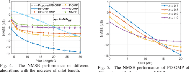 Figure 4 for Channel Estimation for Holographic Communications in Hybrid Near-Far Field