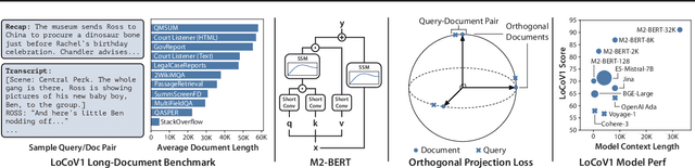 Figure 1 for Benchmarking and Building Long-Context Retrieval Models with LoCo and M2-BERT