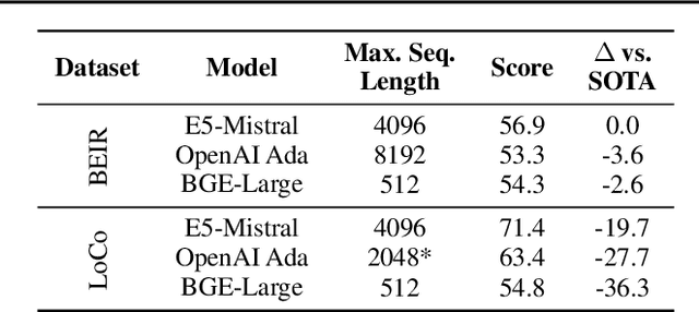 Figure 2 for Benchmarking and Building Long-Context Retrieval Models with LoCo and M2-BERT