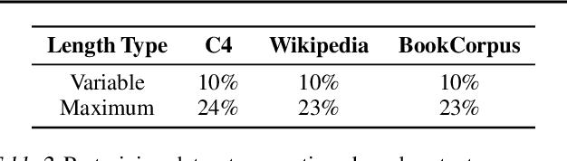 Figure 3 for Benchmarking and Building Long-Context Retrieval Models with LoCo and M2-BERT