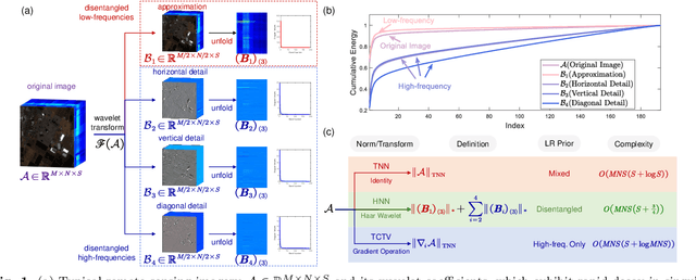 Figure 1 for Haar Nuclear Norms with Applications to Remote Sensing Imagery Restoration