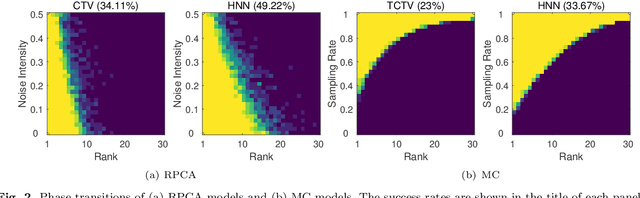 Figure 3 for Haar Nuclear Norms with Applications to Remote Sensing Imagery Restoration