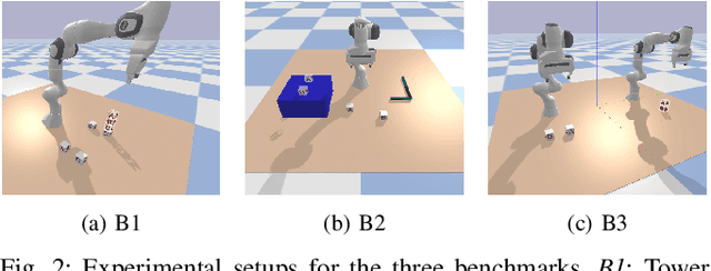 Figure 2 for Logic Dynamic Movement Primitives for Long-horizon Manipulation Tasks in Dynamic Environments