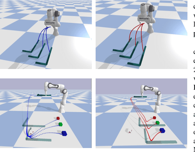 Figure 3 for Logic Dynamic Movement Primitives for Long-horizon Manipulation Tasks in Dynamic Environments