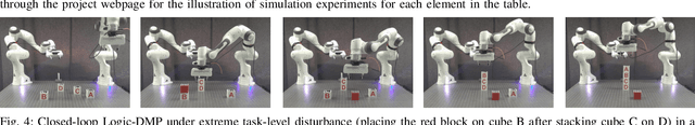 Figure 4 for Logic Dynamic Movement Primitives for Long-horizon Manipulation Tasks in Dynamic Environments