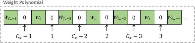 Figure 2 for Falcon: Accelerating Homomorphically Encrypted Convolutions for Efficient Private Mobile Network Inference