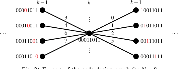 Figure 1 for Graph Search based Polar Code Design
