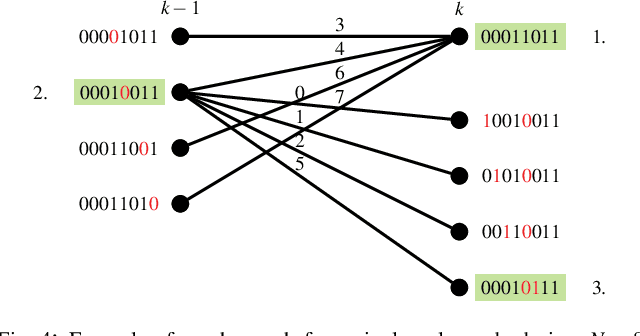 Figure 3 for Graph Search based Polar Code Design