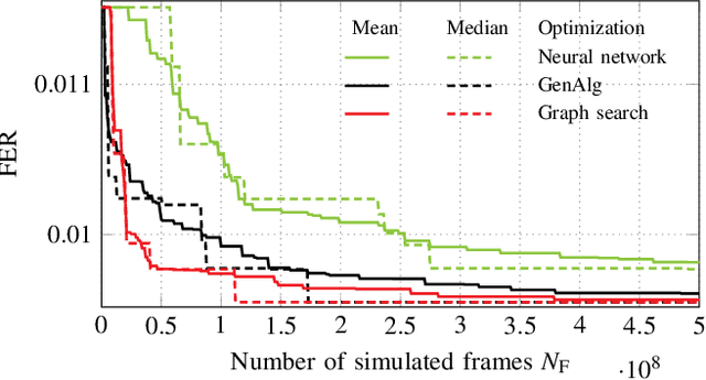 Figure 4 for Graph Search based Polar Code Design