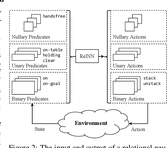 Figure 2 for What Planning Problems Can A Relational Neural Network Solve?