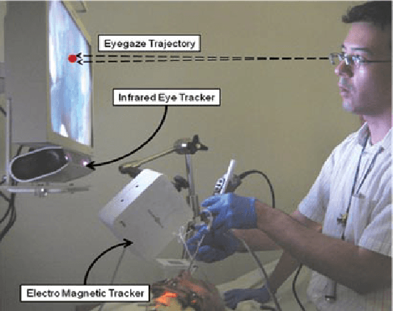 Figure 1 for The Quiet Eye Phenomenon in Minimally Invasive Surgery