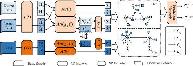 Figure 2 for Few-Shot Domain Adaptation for Charge Prediction on Unprofessional Descriptions