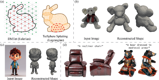 Figure 1 for TetSphere Splatting: Representing High-Quality Geometry with Lagrangian Volumetric Meshes