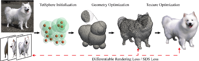 Figure 4 for TetSphere Splatting: Representing High-Quality Geometry with Lagrangian Volumetric Meshes