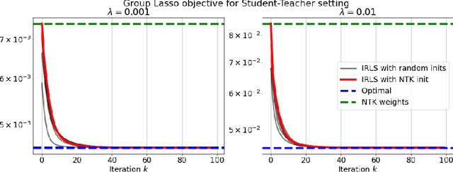 Figure 3 for Fixing the NTK: From Neural Network Linearizations to Exact Convex Programs