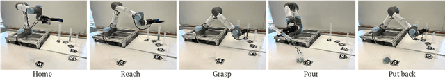 Figure 1 for Forgetful Large Language Models: Lessons Learned from Using LLMs in Robot Programming