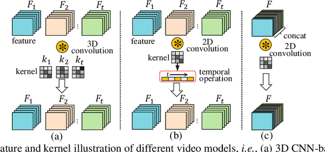 Figure 2 for No Time to Waste: Squeeze Time into Channel for Mobile Video Understanding