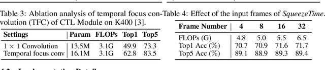 Figure 4 for No Time to Waste: Squeeze Time into Channel for Mobile Video Understanding