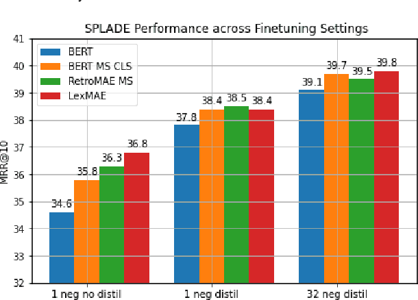 Figure 1 for Benchmarking Middle-Trained Language Models for Neural Search