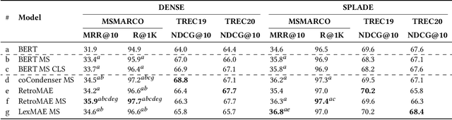 Figure 2 for Benchmarking Middle-Trained Language Models for Neural Search