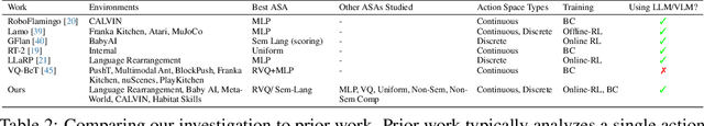 Figure 4 for Grounding Multimodal Large Language Models in Actions